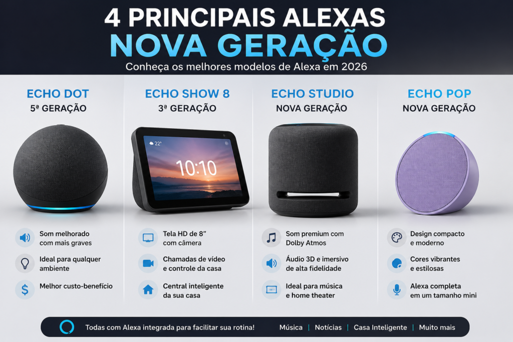 NovasAlexas 2026